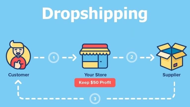 Dropshipping Business Model
