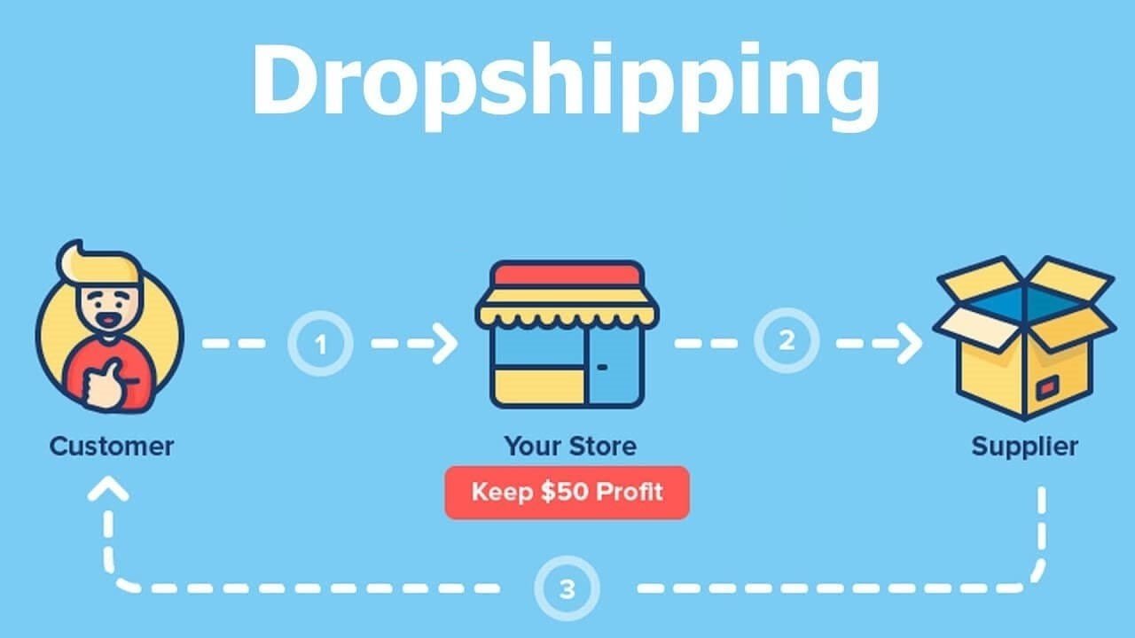 Dropshipping Business Model