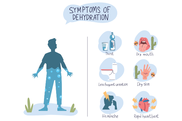 Signs of Dehydration